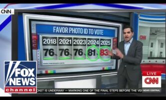 CNN pollster sounds ALARM for Democrats: Voter ID has HUGE support