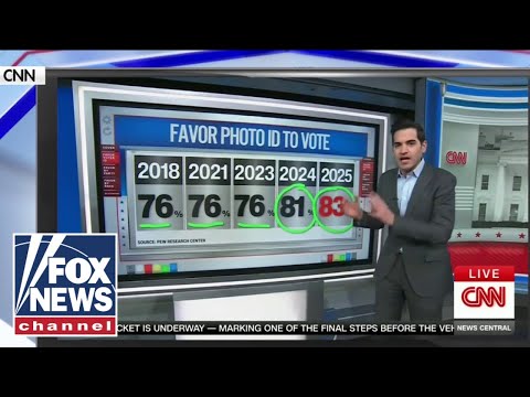 CNN pollster sounds ALARM for Democrats: Voter ID has HUGE support
